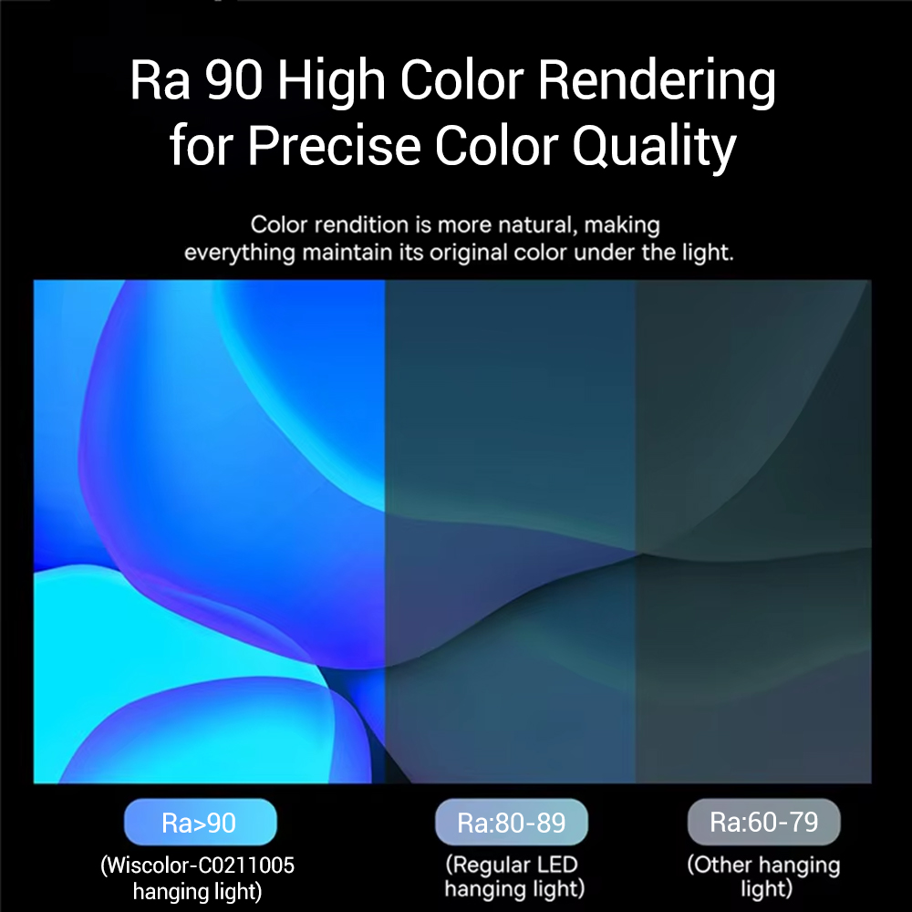 Wiscolor LED Screen Monitor Ha – Led Desk Light Usb Bewertung und Preis